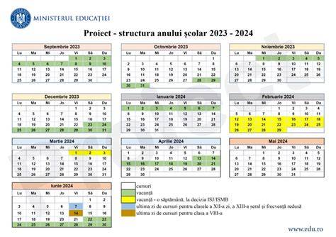 Infografic: structura anului școlar în module vs. vechiul semestrial