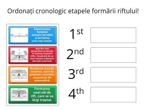 Diagrame: etapele formării vergeturilor și culorile tipice