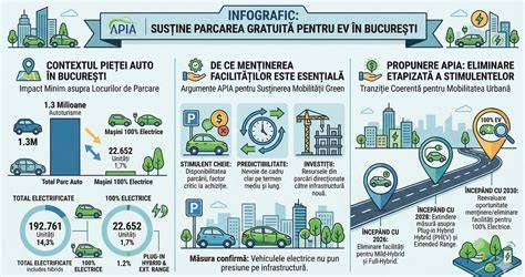 Infografic: Comparație materiale vehicule copii