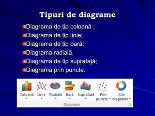 Grafic: tipuri de tremor si diagrame de tratament