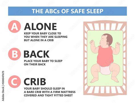 Infografic: ABCDE Somn sigur pentru bebeluși (Alone, Back, Crib, Don’t smoke, Every time)