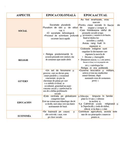 Infografic: Tablou comparativ al perspectivelor pro-choice și pro-life