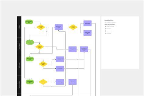 Diagrama dilatatiei cervixului si a etapeiLatente/Activa/Tranzitie