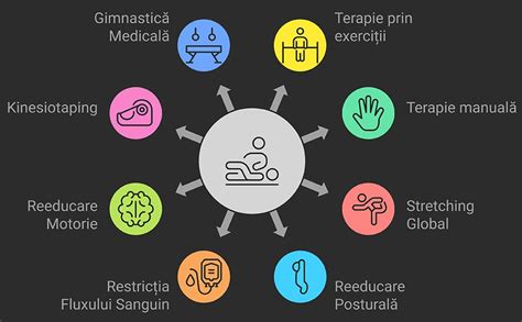 Imagine: program de kinetoterapie prenatala cu etape si obiective