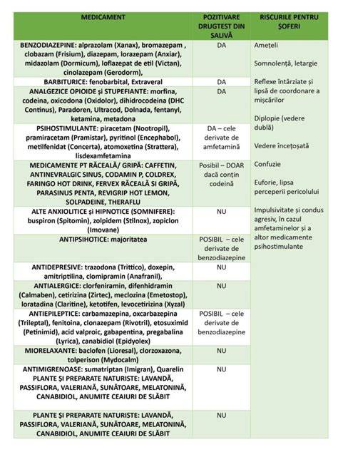 Infografic: Ghid de medicamente în sarcină - ce este permis și ce este interzis