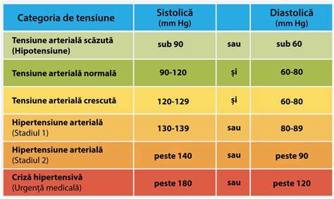 Grafic: cum poate afecta sarcina tensiunea arterială