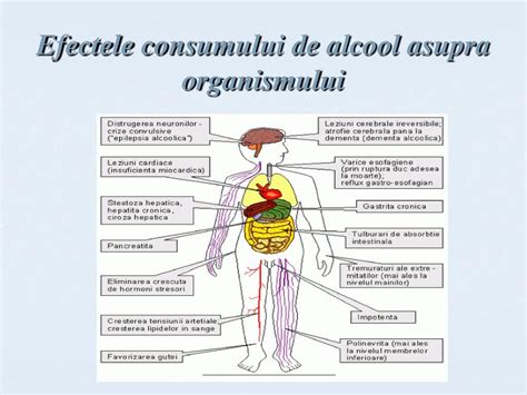 ghimbir si efectele sale asupra gretei