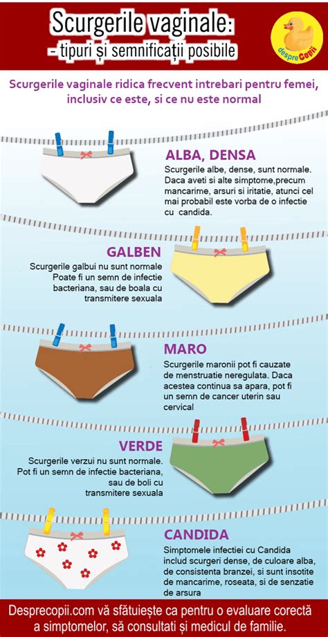 Infografic: scheme despre tipuri de anticoagulante si indicatii in sarcina