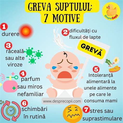 greva suptului: tactici pentru revenire la alaptare