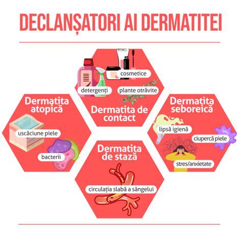 Grafic cu factorii declansatori ai dermatitei atopice