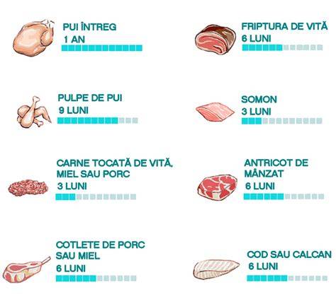Infografic: Tipuri de carne recomandate și frecvența de consum în timpul sarcinii