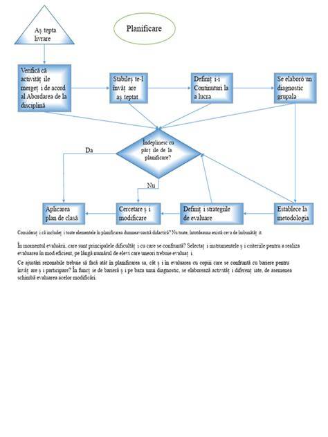 Diagrama flux: evaluare diagnostică a cefaleei în sarcină și decizii de tratament
