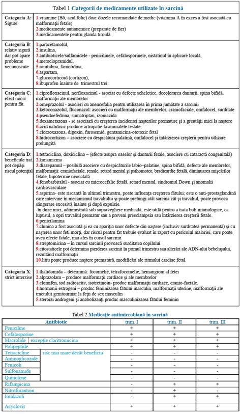 Schema decizională pentru tratamentul cefaleelor în sarcină: ce teste și ce terapii sunt recomandate