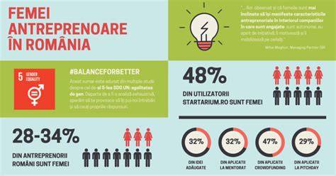 Infografic: evoluţia avorturilor în România, 1950-2025