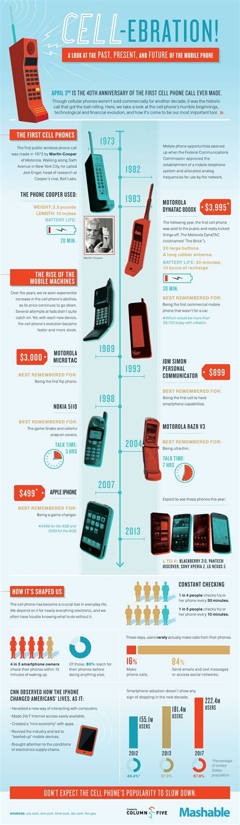 Infografic: evolutia testelor de sarcină de la Hogben la testele moderne