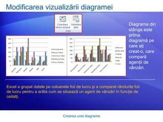 Diagramă tabel cu produsele și recomandările