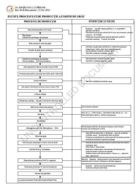 Imagine cu fluxul procesului de amniocenteză: pregătire, puncție, testare