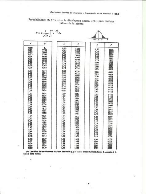 Tabla: Parametri normal referință OMS (versiune 2010)