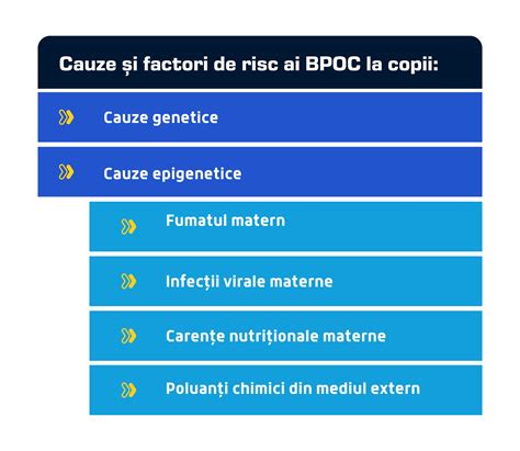 Infografic: cauze hipoplazie pulmonară, factori genetici și de mediu