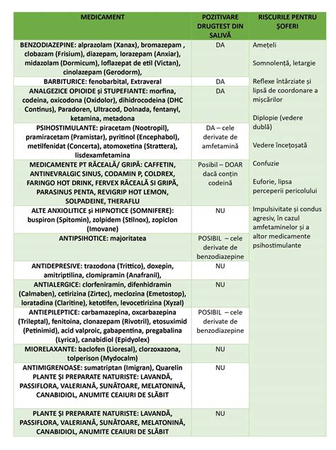 Tabel cu medicamente sigure în sarcină