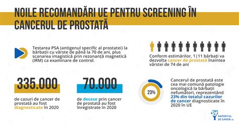Infografic: flux decizional pentru tratamentul sarcinii oprite în evoluție