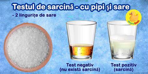 Bugare infografic - cum se interpreteaza rezultatul testului de sarcina