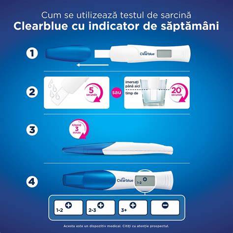 Schema interpretare rezultate test sarcina (bandă/casetă/digital)