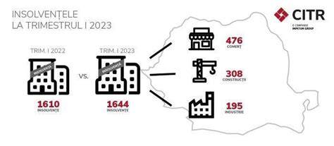 Infografic: procesul implantării ovulului și creșterea HCG în primul trimestru