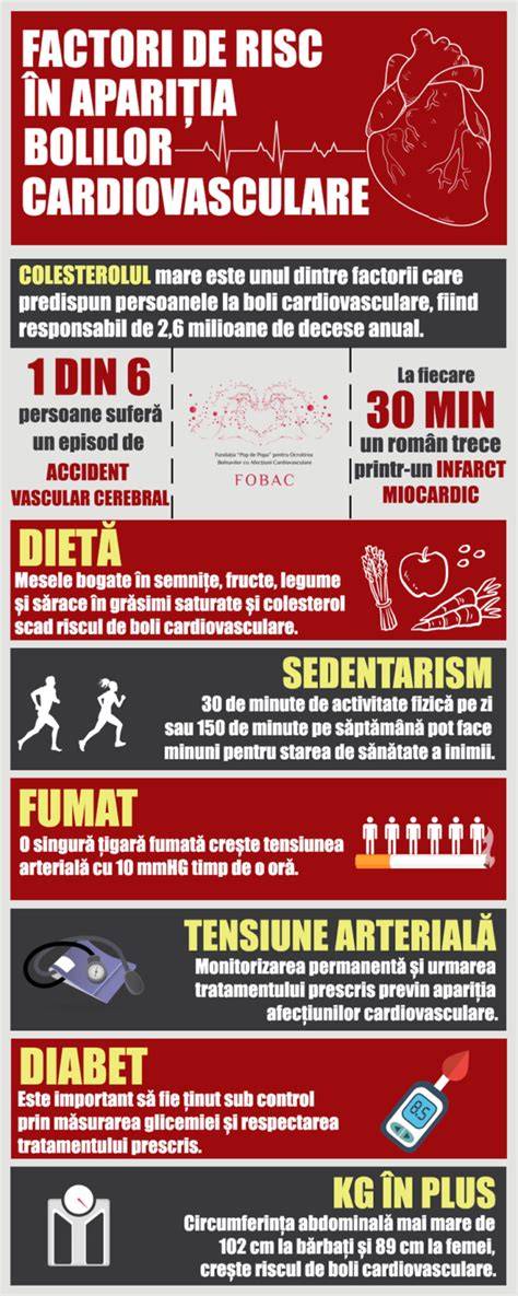 Infografic: etape ale sarcinii si principalii factori de risc