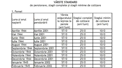 Calendar marcat cu data nașterii
