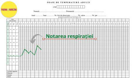 Grafic CTG cu reprezentarea accelerărilor și decelerărilor