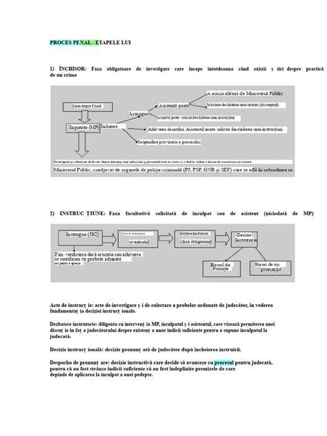 Schema cu fazele monitorizării CTG
