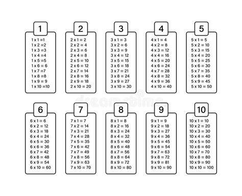 Diagramă explicativă a modului de calcul al datei fătării folosind data însămânțării