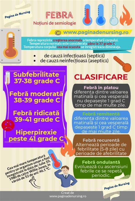 Infografic privind diferenta intre febra dentara si febra cauzata de boala