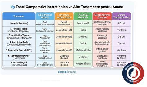 Grafic comparativ: Veracity vs Panorama vs alte screening-uri