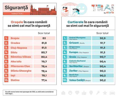 Infografie: Beneficiile masajului prenatal, zone sigure și zone de evitat