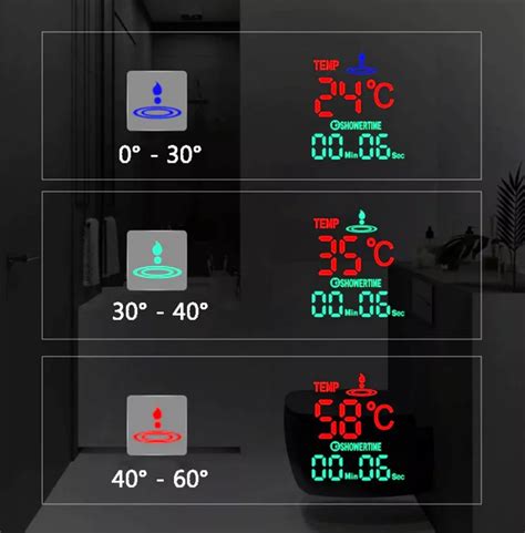 Infografic: temperatura apei pentru baie bebelus si temperatura camerei