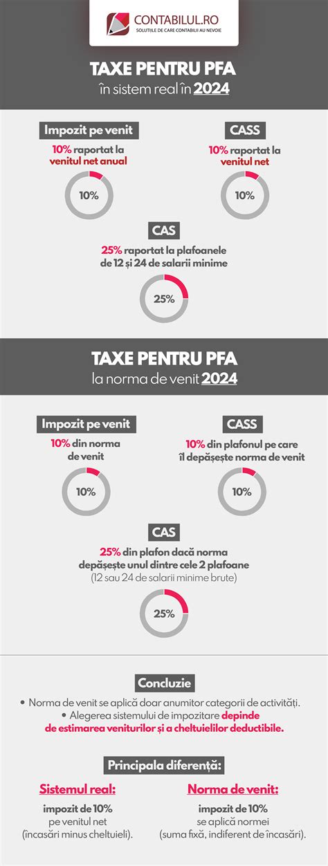 Infografic comparație costuri naștere sistem public vs privat
