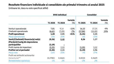 Schema calendarului analizelor pe trimestrul I