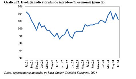 Grafic evoluție rată inflație zona euro