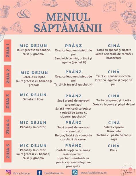 Diagramă: grupuri alimentare pe mese (8 luni)