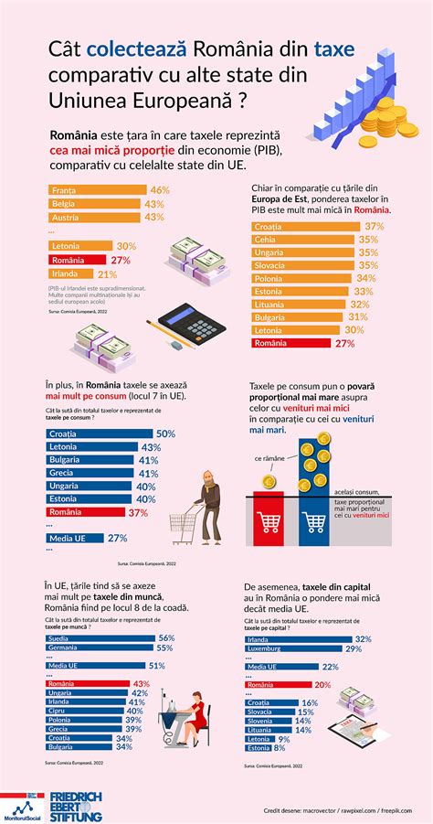 Infografic comparativ concediu maternitate Europa