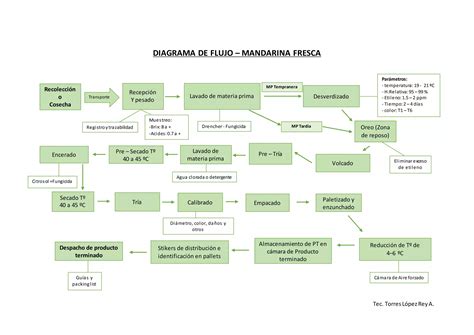 Diagrama complicațiilor post-avort
