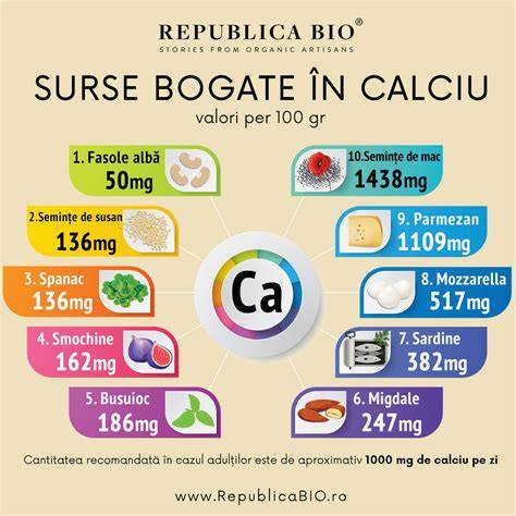 Infografic: Surse cheie de calciu în timpul sarcinii