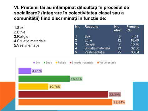 Infografic: pașii pentru interpretarea rezultatelor hCG în diferite scenarii