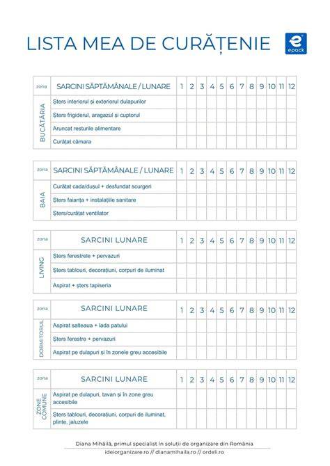 Checklist pentru semnalele pregătirii diversificării