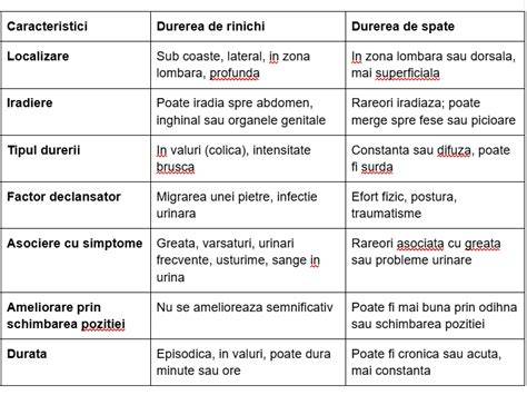 Infografic: Domenii ale colicii renale si principalele cauze