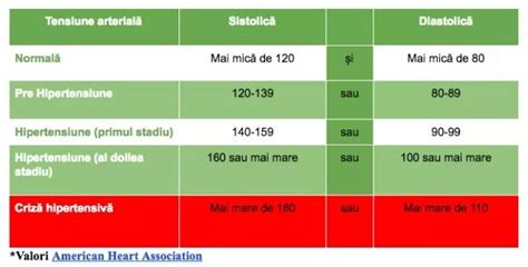Infografic: Tipuri de hipertensiune în sarcină și semne de avertizare