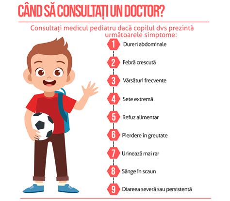 Infografic: Schema pașilor în managementul diareei acute la copil
