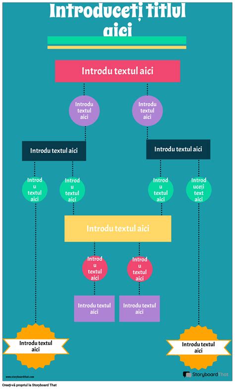 Diagramă flux lactație și nutrienți esențiali